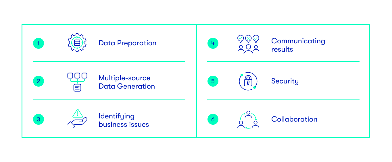 What are the issues facing data scientists today_