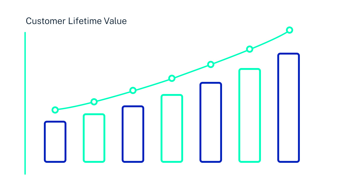 Customer Lifetime Value