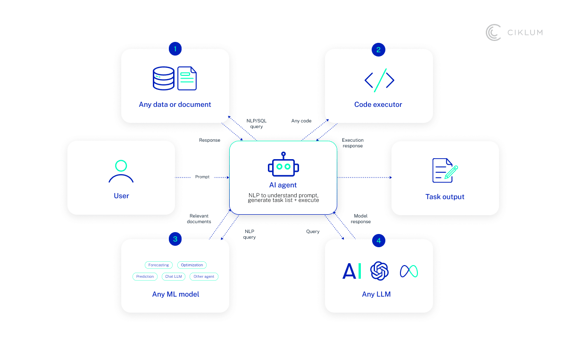H1_ AI Agents Explained_ The Future of Task Automation and Productivity