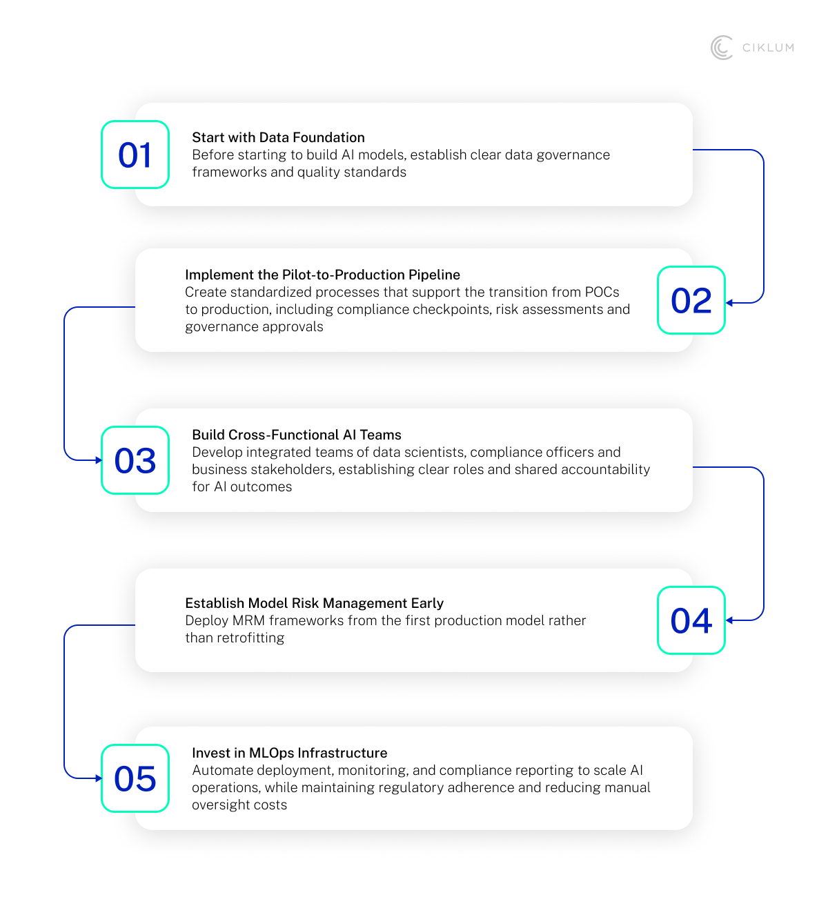 H2_ Adopting Trustworthy AI_ Practical Steps for Fintech Leaders