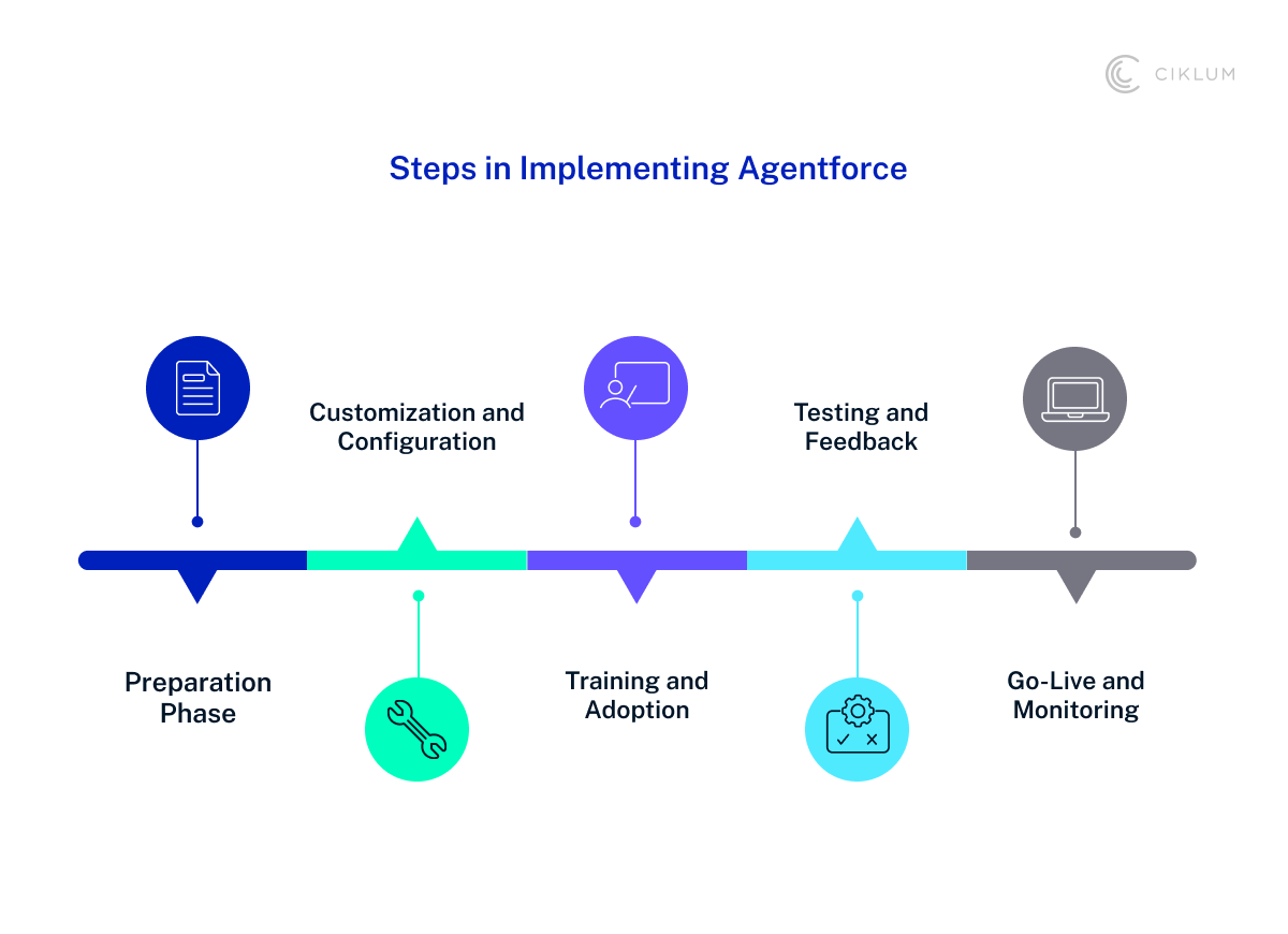 H2_ Agentforce_ Putting Power in the Hands of Frontline Advisors