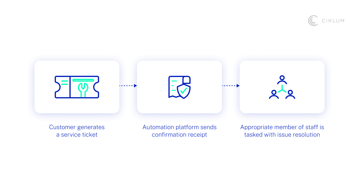 H2_ Current Landscape of Intelligent Automation in Retail