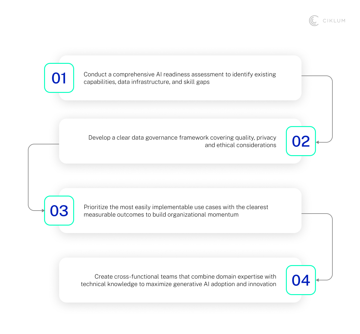 H2_ In Summary_ Building a Future-Ready Generative AI Strategy