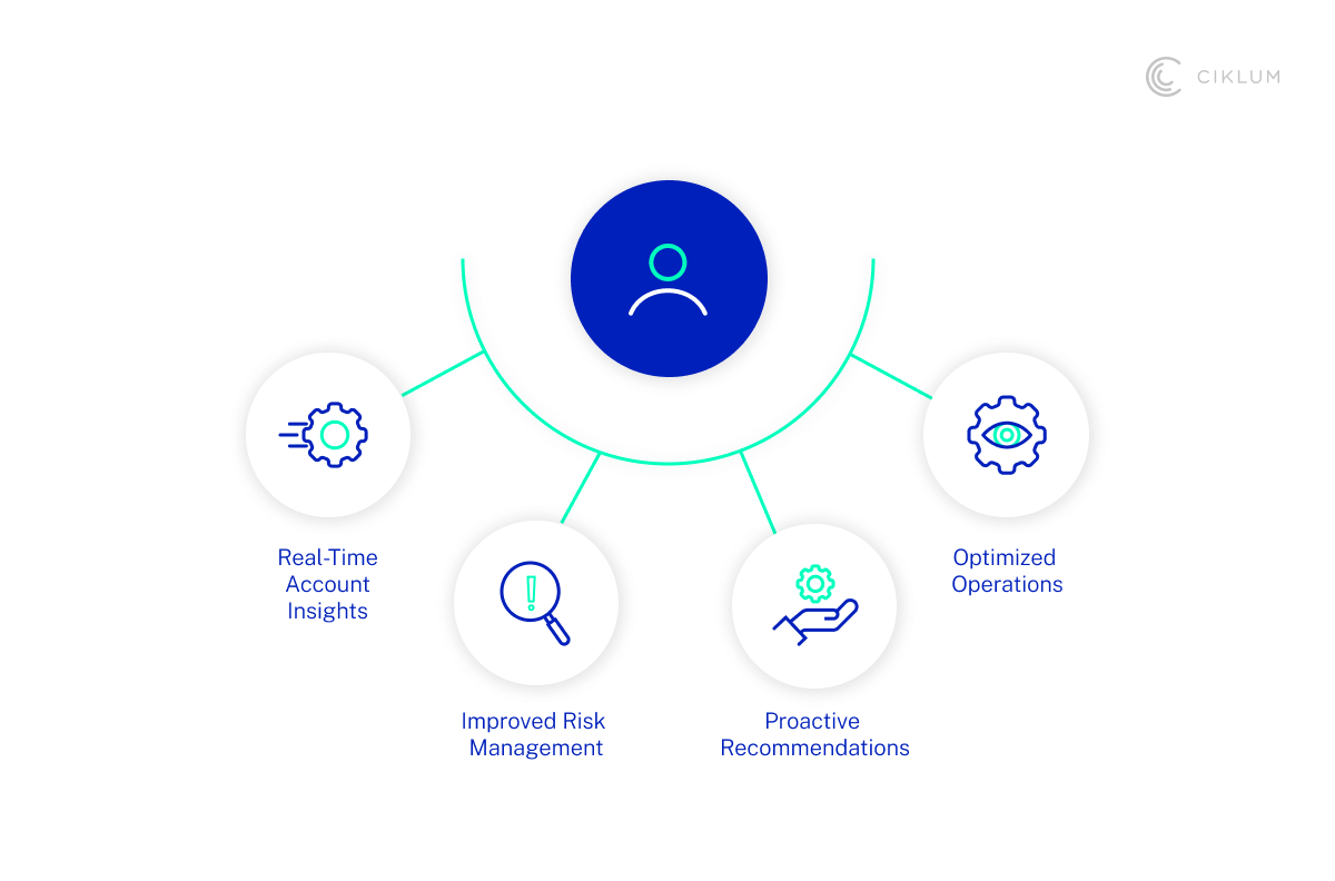 H2_ Trend 3_ Real-Time Data Processing and Insights