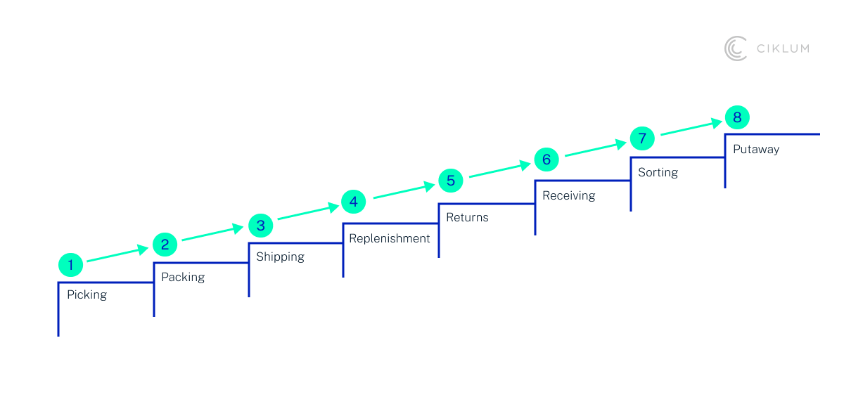 H3_ Prediction 3_ Supply Chain and Inventory Optimization_Opt1
