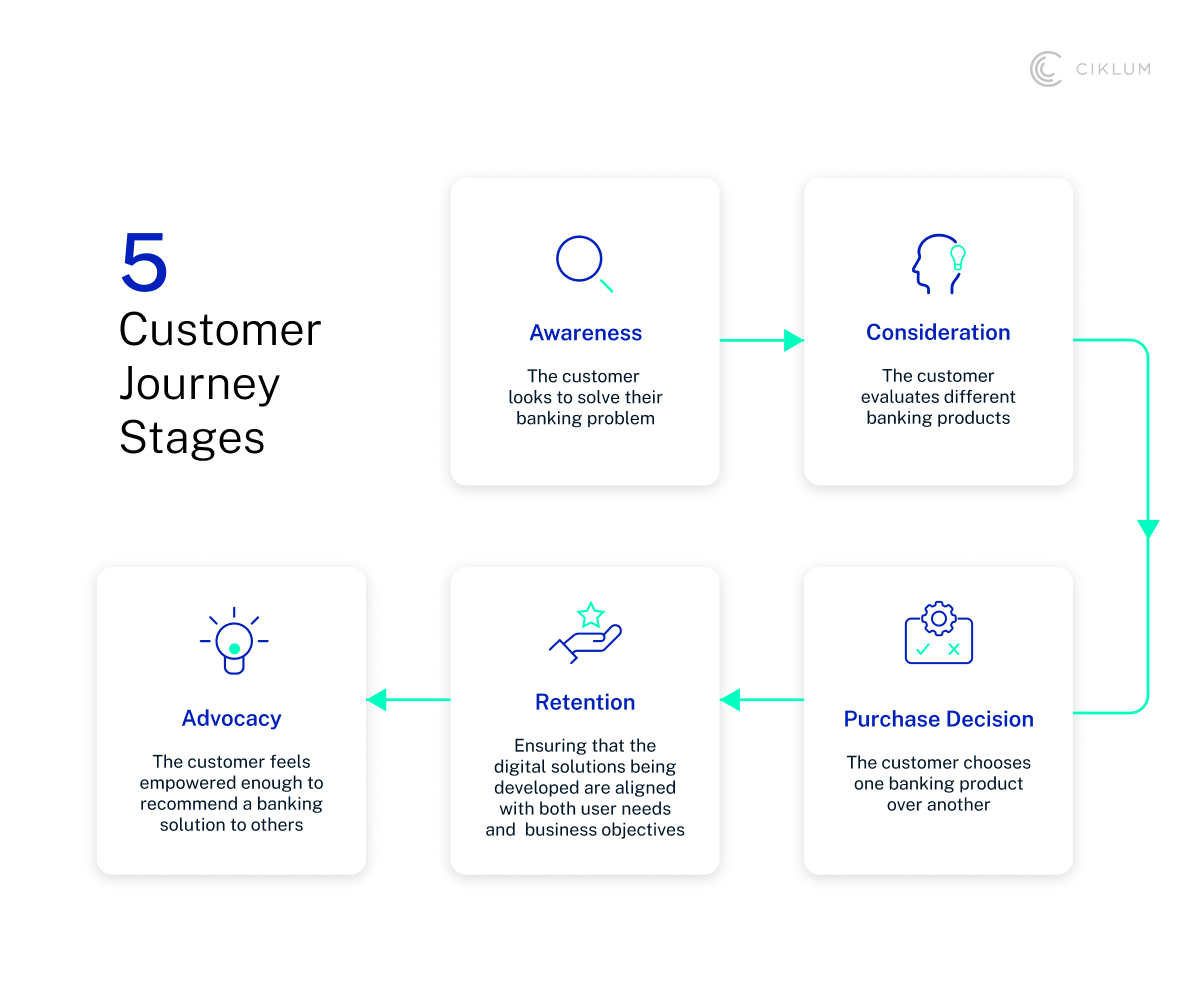 H3_ AI-Driven Decisions Embedded Throughout_Opt2