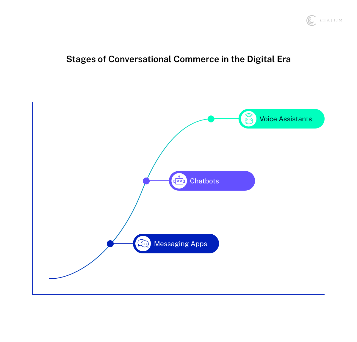 H3_ Conversational Commerce Platforms