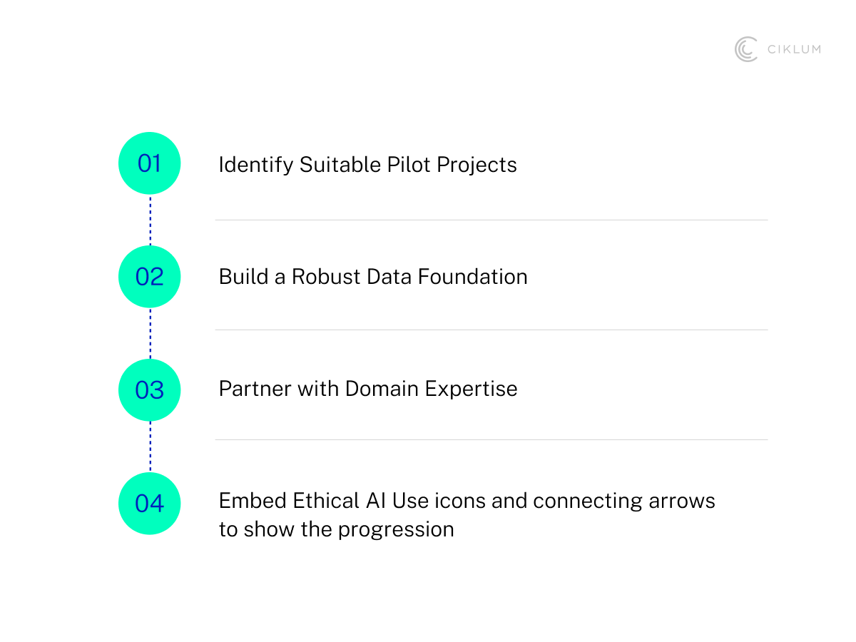 H3_ Embed Ethical AI