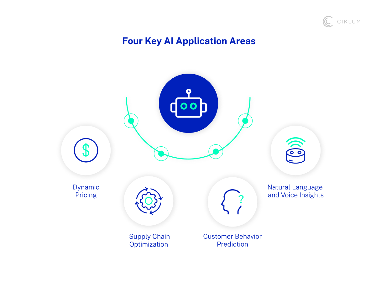 H3_ Natural Language and Voice Insights