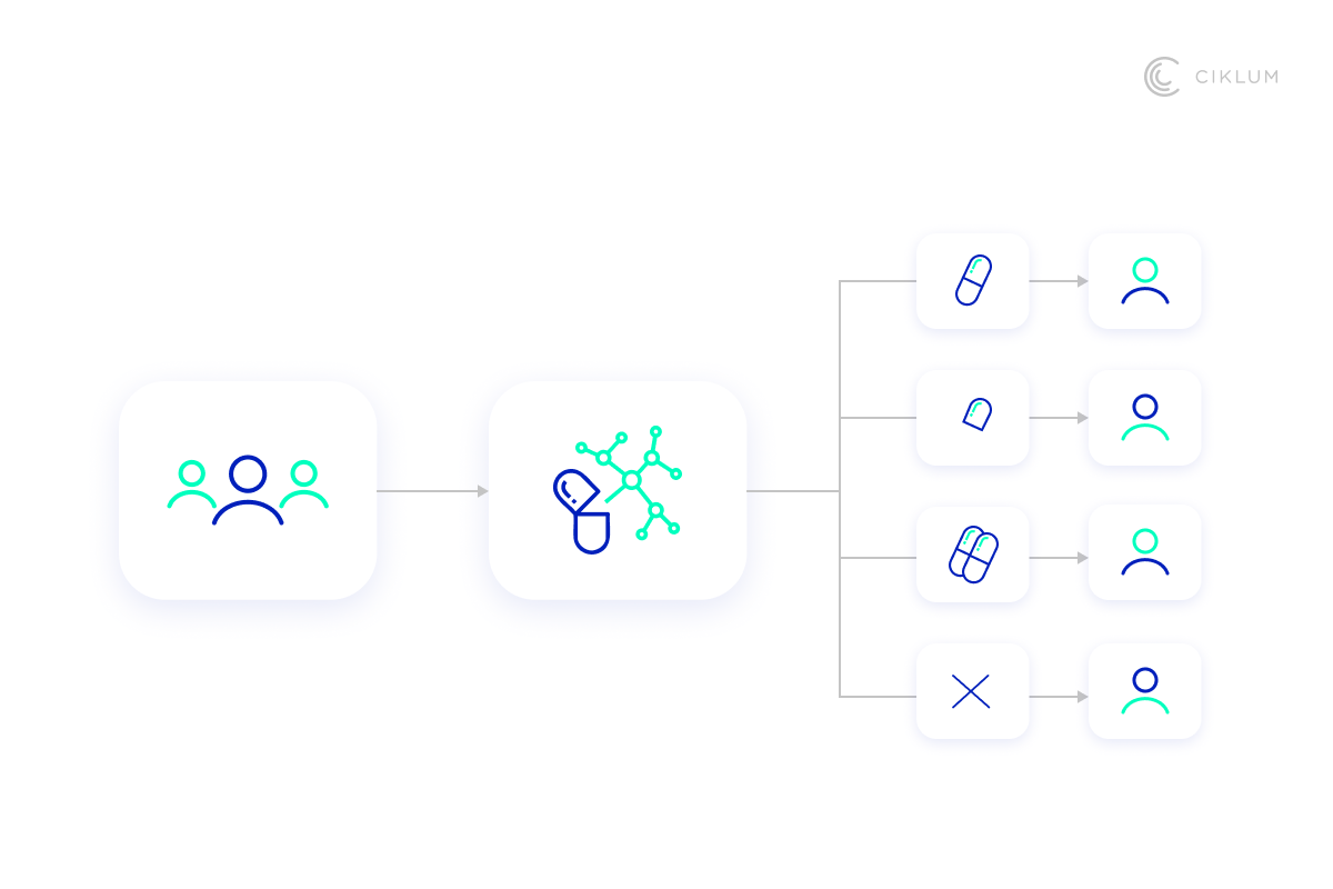 H3_ Personalized Medicine