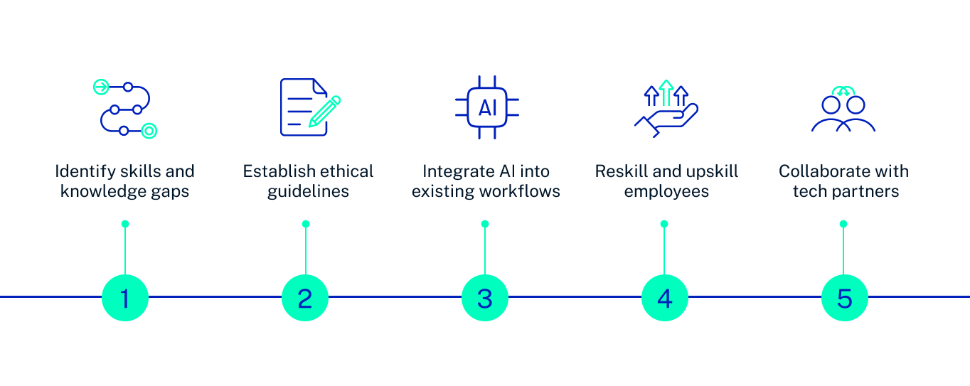 How to prepare your business for AI-1