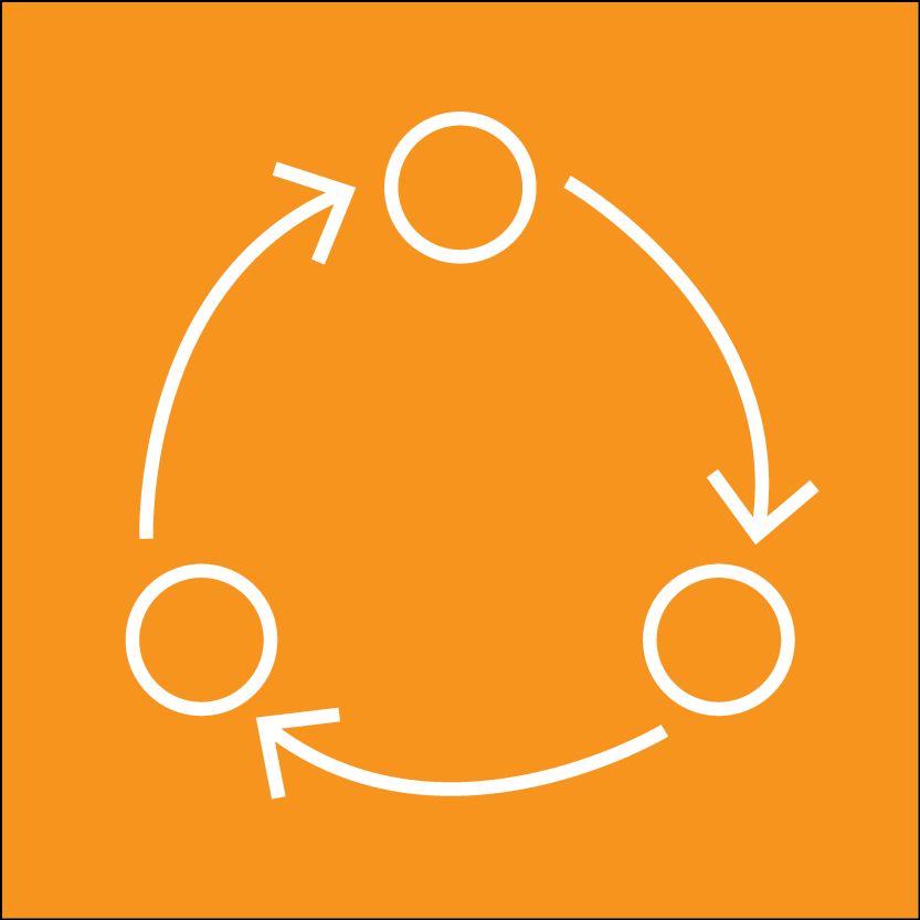 Knowledge Loop Closure hover