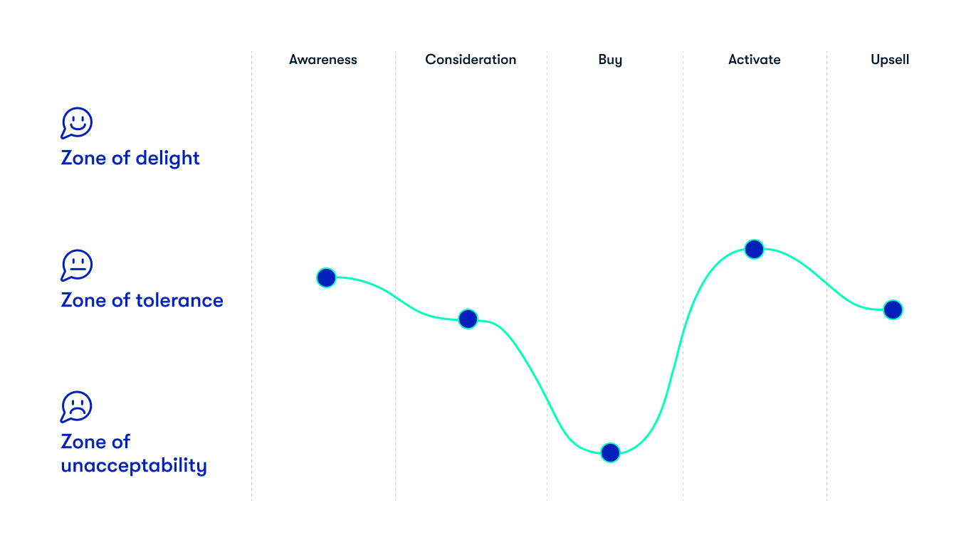 Map each moment with M3 Hive
