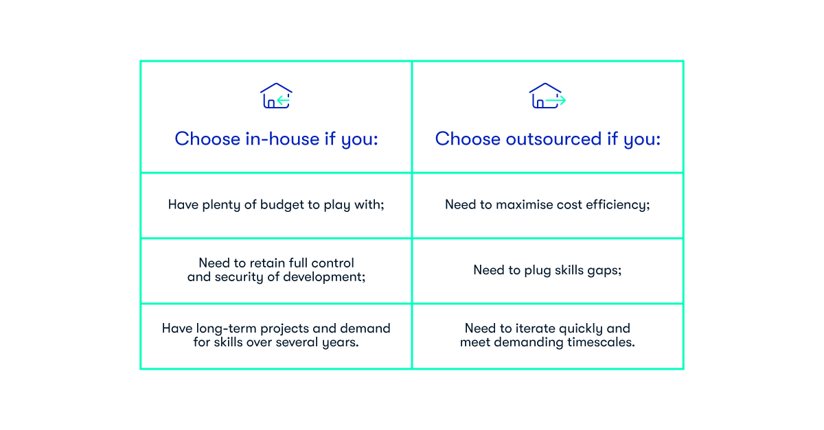 ciklum_blog_inhouse_vs_outsourcing_imagery_04