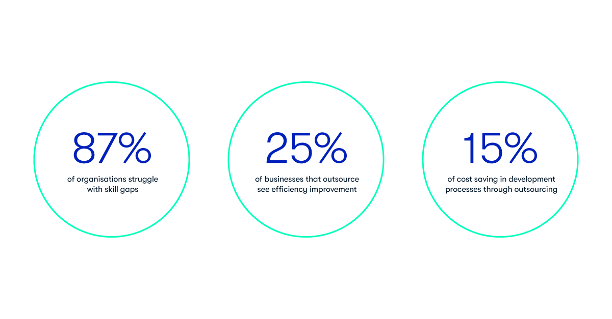 ciklum_blog_outsourcing_risks_image_02