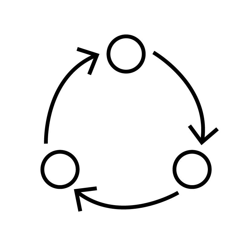 Operational Capability